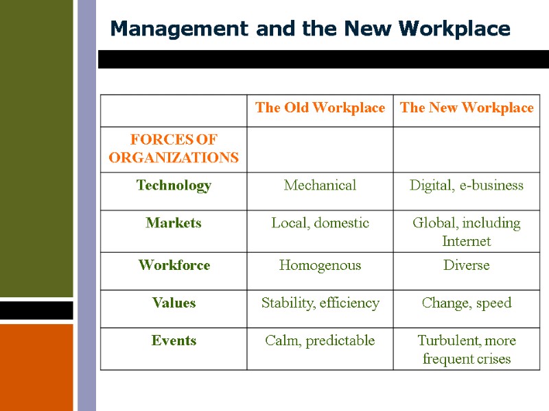 Management and the New Workplace Management and the New Workplace